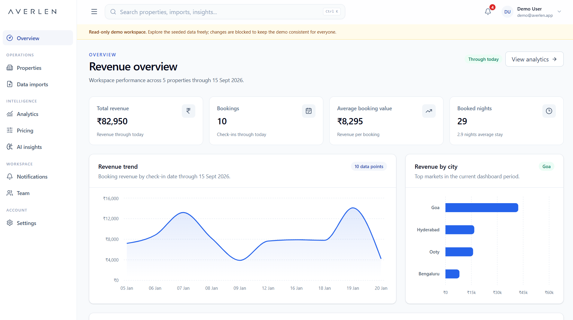 Averlen overview dashboard